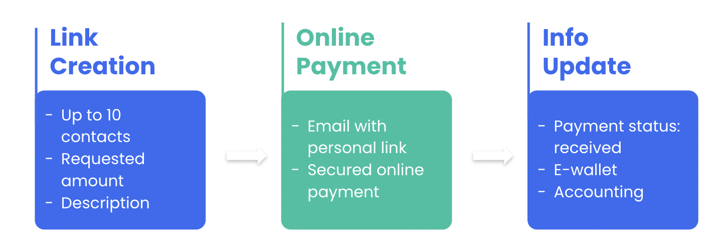 Capture d’écran 2024-03-07 à 16.54.59.png